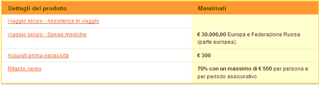 Massimali Mondial Eurocity Weekend