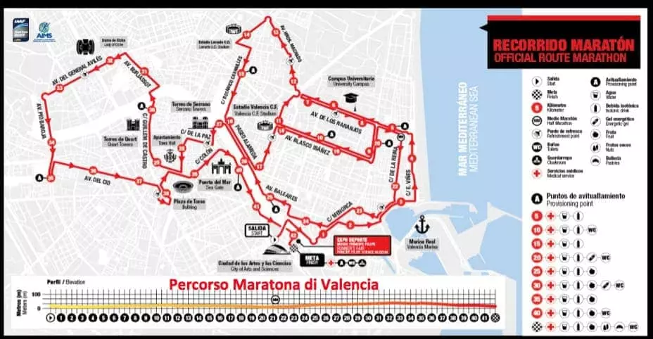 Maratona di Valencia 2021 - Il percorso più veloce di tutta la Spagna